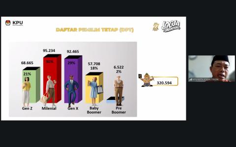 Komisioner KPU Kota Yogyakarta Agus Muhamad Yasin menjadi narasumber pada Ngaji Demokrasi sesi 2